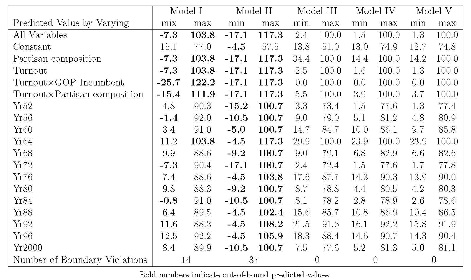 Table 4